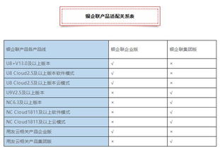銀企聯企業版與集團版重磅上市，技術服務報價迎來重大變革