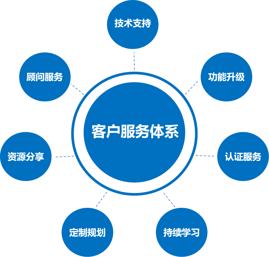 成都恒睿2025 以技術為核心，構建智慧未來新服務體系